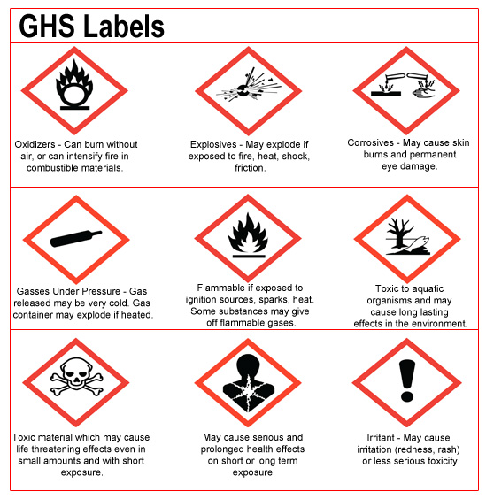 GHS Compliant Labels for Chemical Hazards | Custom Metal Nameplates and ...