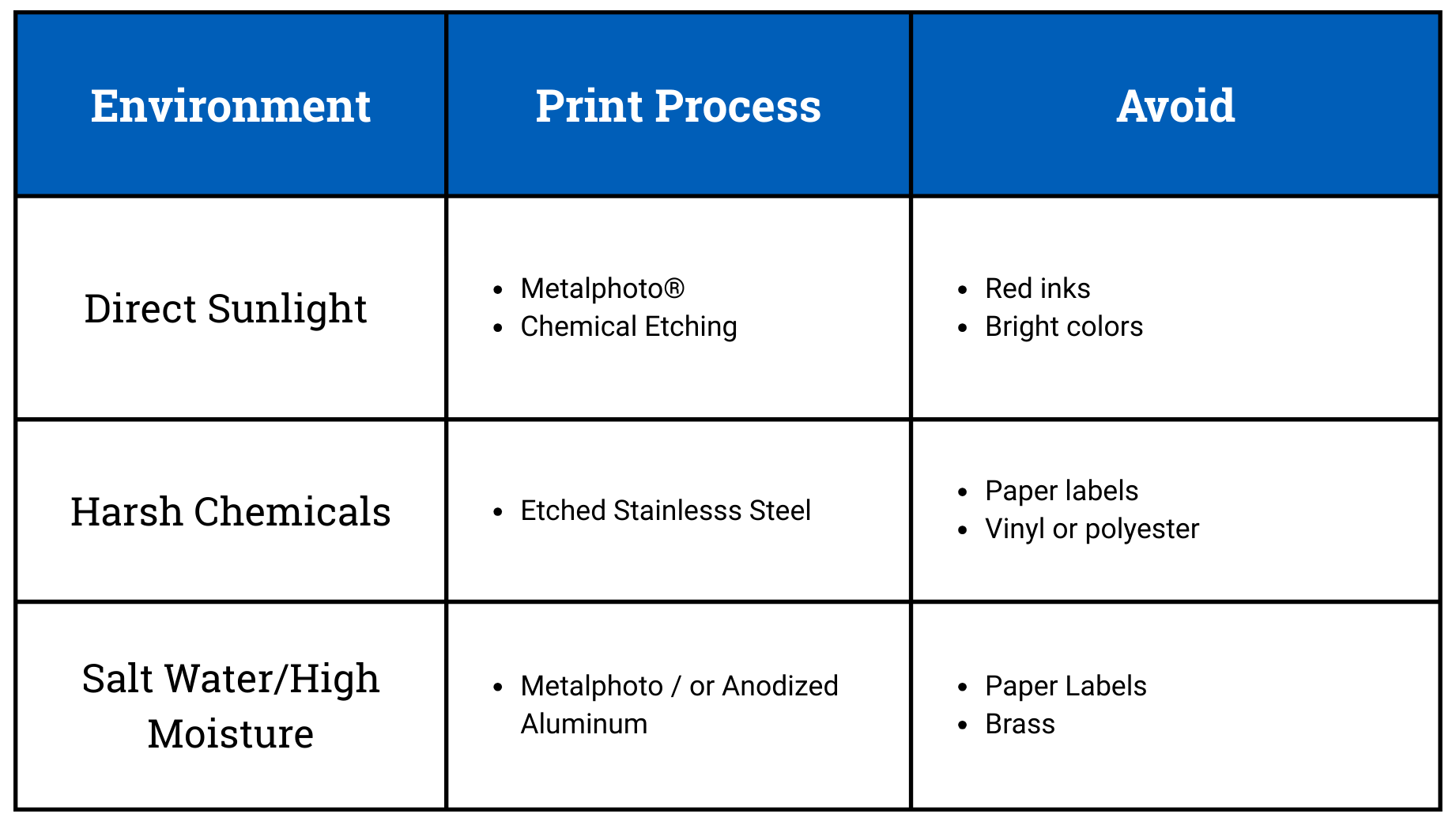 Print Process Chart